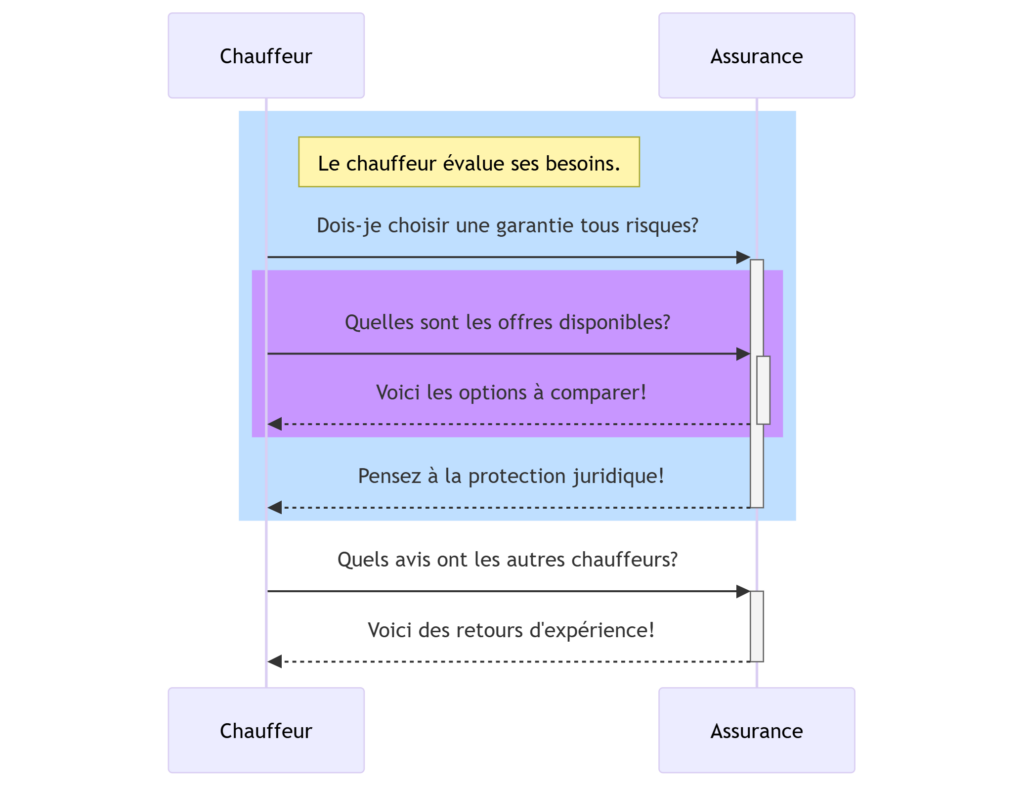 choix assurance vtc
